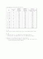 기초 회로 이론 및 실험 80페이지