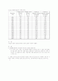 기초 회로 이론 및 실험 92페이지