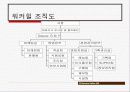 마케팅[인사] 8페이지