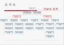 마케팅[인사] 11페이지