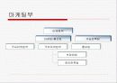 마케팅[인사] 14페이지