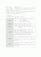 뇌경색 케이스 _ cerebral infarction 4페이지