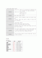 뇌경색 케이스 _ cerebral infarction 5페이지