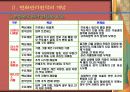 기업의 변화관리 사례연구(건설기업을 중심으로) 9페이지