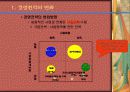 기업의 변화관리 사례연구(건설기업을 중심으로) 18페이지