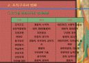 기업의 변화관리 사례연구(건설기업을 중심으로) 24페이지