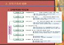 기업의 변화관리 사례연구(건설기업을 중심으로) 27페이지