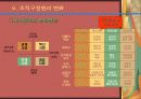 기업의 변화관리 사례연구(건설기업을 중심으로) 43페이지