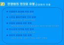 공기업민영화의 유형과 방법 5페이지