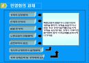 공기업민영화의 유형과 방법 14페이지