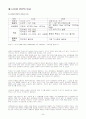 LCD와 PDP의 비교분석 30페이지