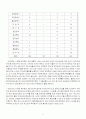 BEXCO와 부산의 관광산업 5페이지