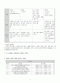 BEXCO와 부산의 관광산업 16페이지