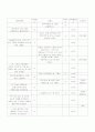 PAC 교류분석 1페이지