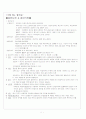 모성 실습 일일레포트 1페이지