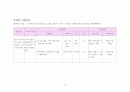 가족간호사례 13페이지