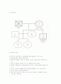 개인사례 - 산업장 실습 4페이지