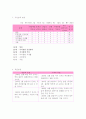개인사례 - 산업장 실습 6페이지