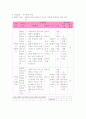 개인사례 - 산업장 실습 9페이지