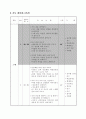 [교육과정] 초등 음악 4학년 그네 1차시 세안 지도안 7페이지