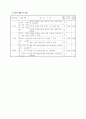 [교육과정] 초등 음악 4학년 그네 1차시 세안 지도안 13페이지