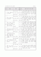 [교육과정] 초등 음악 4학년 그네 1차시 세안 지도안 15페이지