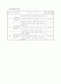 [초등교육] 초등 음악 세안 강강술래 1차시 지도안 12페이지