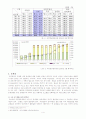 국민연금에 관한 고찰 4페이지