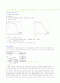 열무게분석법[TGA(ThermoGravimetric Analysis)] 7페이지