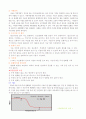 열무게분석법[TGA(ThermoGravimetric Analysis)] 9페이지