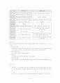 패러다임에 따른 프로그래밍언어 분류 6페이지