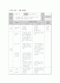교욱과정개발연습 - 공동체생활 7페이지