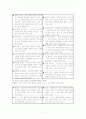 아이스크림 경쟁자 분석 및 신시장 개척 11페이지