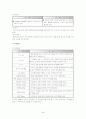 아이스크림 경쟁자 분석 및 신시장 개척 36페이지