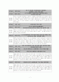 중국현대사 - 연표 7페이지