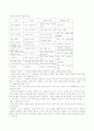 [책요약] 성공하는 사람들의 8번째 습관 6페이지
