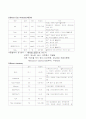 [논문] TKR 간호과정 12페이지