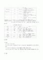 [논문] TKR 간호과정 13페이지
