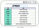 홈페이지구성을 위한 단계별 조사 6페이지