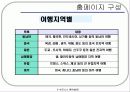 홈페이지구성을 위한 단계별 조사 8페이지