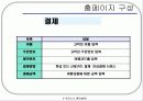 홈페이지구성을 위한 단계별 조사 13페이지