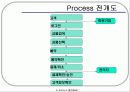 홈페이지구성을 위한 단계별 조사 18페이지