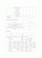 뇌경색(ICU) 15페이지