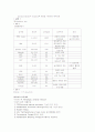편마비 케이스 (Hemiplegia) 11페이지