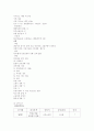 천식 케이스 ( asthma ) 10페이지