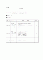 정신지체인을 위한 특수체육 21페이지