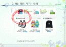 충동구매 ppt 발표자료 11페이지