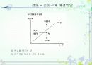 충동구매 ppt 발표자료 22페이지