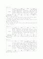 비만 식단 5페이지