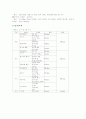 비만 식단 6페이지